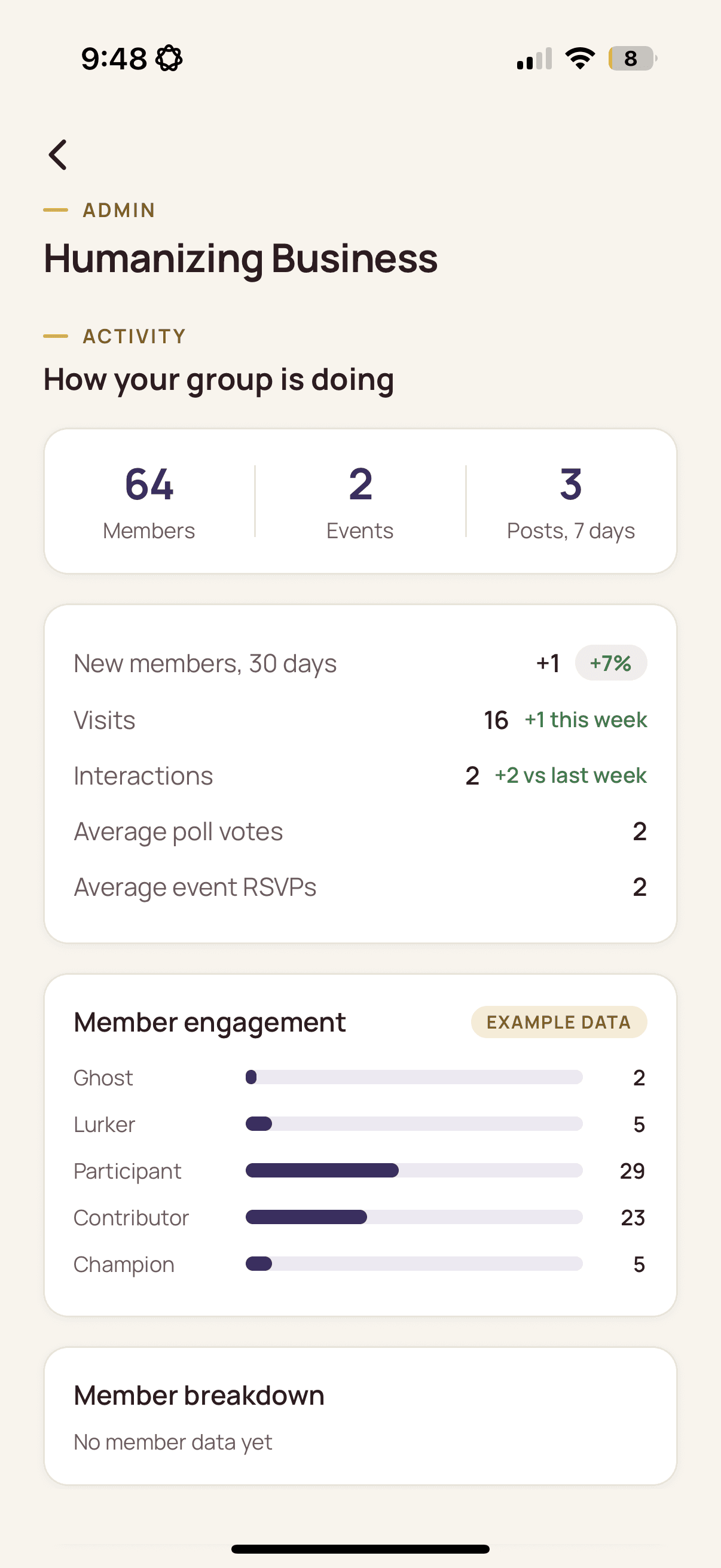 CityPros organizer analytics for a community of 64, marked Example data. Member engagement by tier: Ghost 2, Lurker 5, Participant 29, Contributor 23, Champion 5.